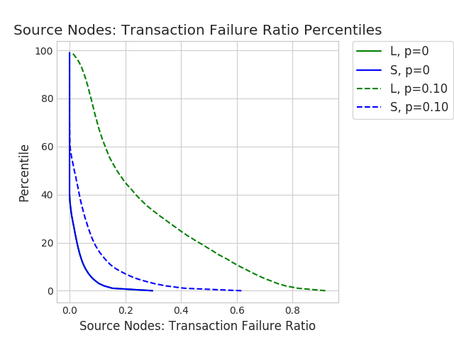 Figure 36